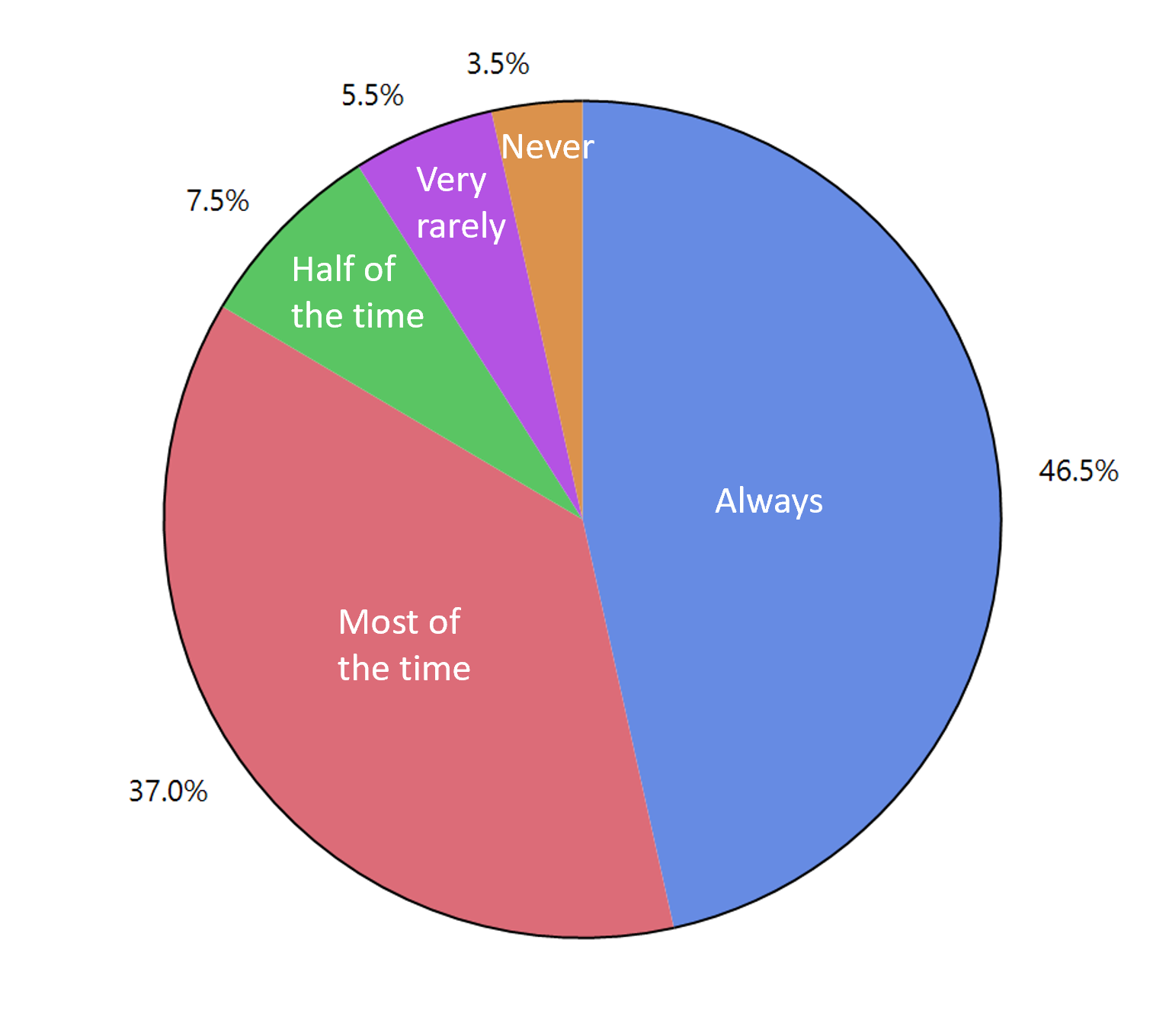 Understanding factors that influence whether a woman will seek